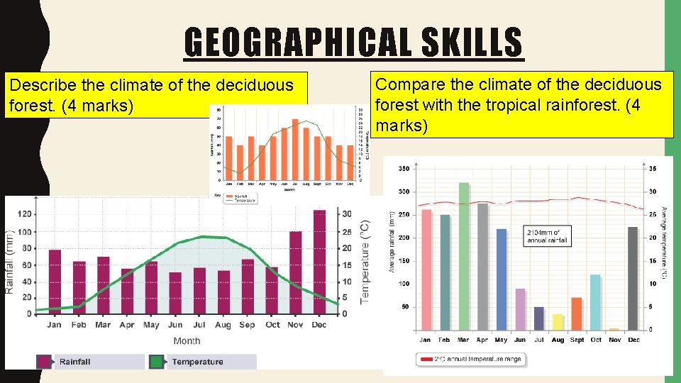 GEOGRAPHICAL SKILLS Describe the climate of the deciduous forest. (4 marks) Compare the climate GEOGRAPHICAL SKILLS Describe the climate of the deciduous forest. (4 marks) Compare the climate