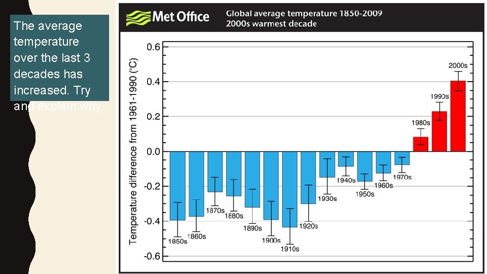 The average temperature over the last 3 decades has increased. Try and explain why. The average temperature over the last 3 decades has increased. Try and explain why.