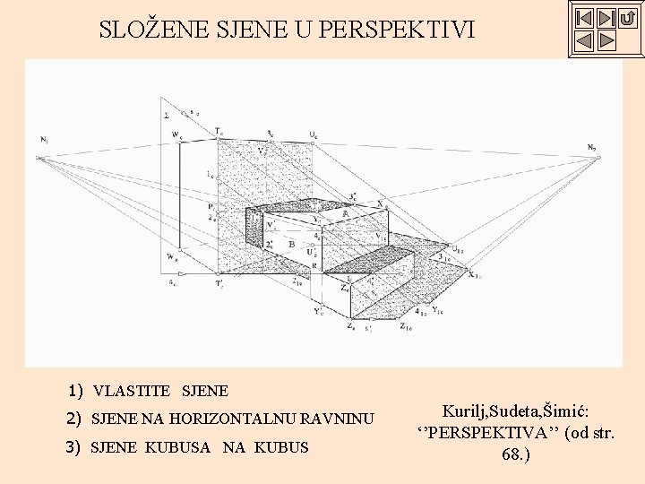 SLOŽENE SJENE U PERSPEKTIVI 1) VLASTITE SJENE 2) SJENE NA HORIZONTALNU RAVNINU 3) SJENE