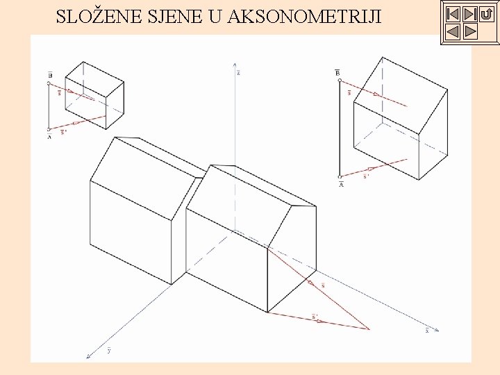 SLOŽENE SJENE U AKSONOMETRIJI 