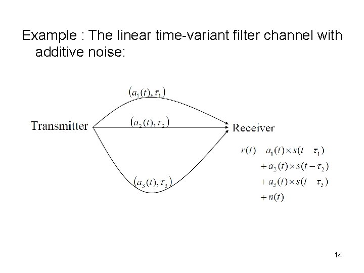 Example : The linear time-variant filter channel with additive noise: 14 