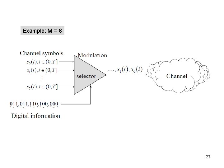 Example: M = 8 27 