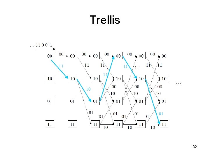 Trellis 53 