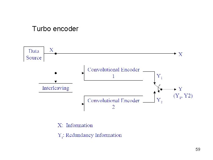 Turbo encoder 59 