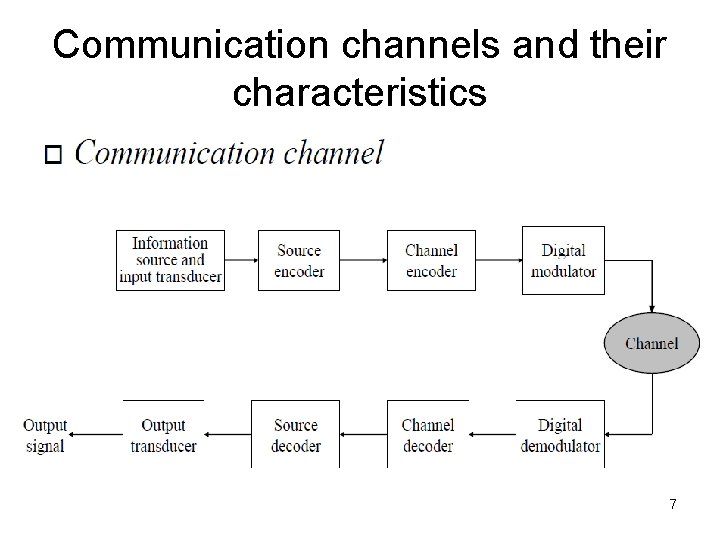 Communication channels and their characteristics 7 