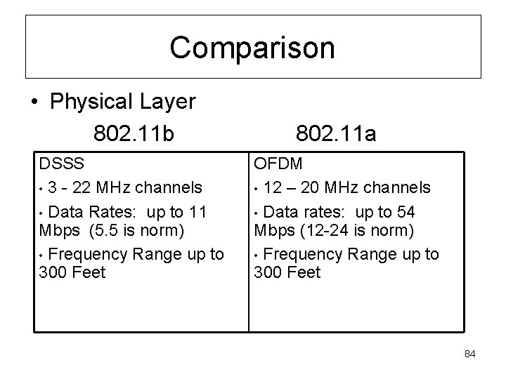 Comparison • Physical Layer 802. 11 b DSSS • 3 - 22 MHz channels