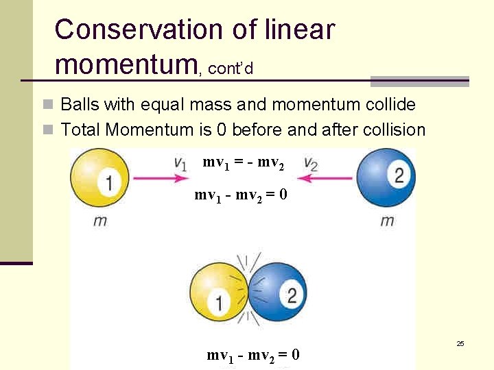 Conservation of linear momentum, cont’d n Balls with equal mass and momentum collide n