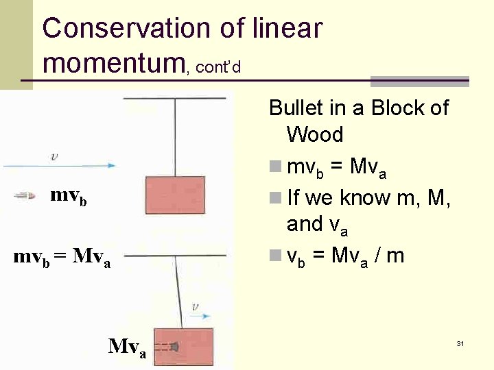Conservation of linear momentum, cont’d mvb = Mva Bullet in a Block of Wood