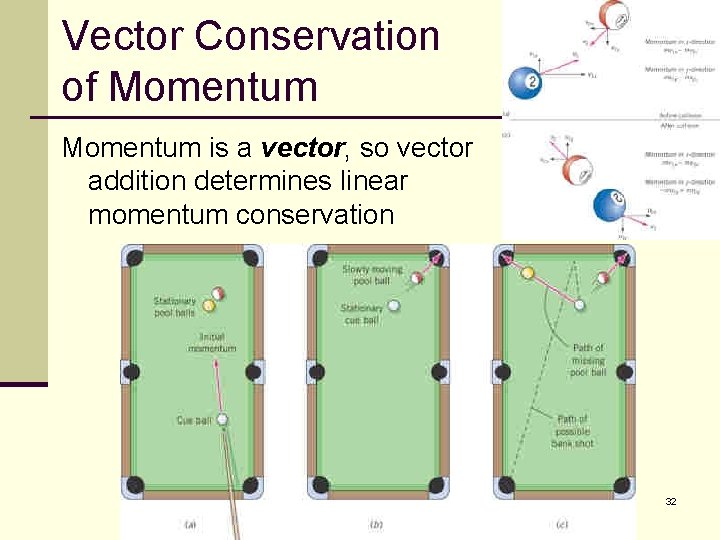 Vector Conservation of Momentum is a vector, so vector addition determines linear momentum conservation