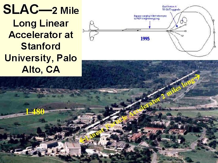 SLAC— 2 Mile Long Linear Accelerator at Stanford University, Palo Alto, CA a r