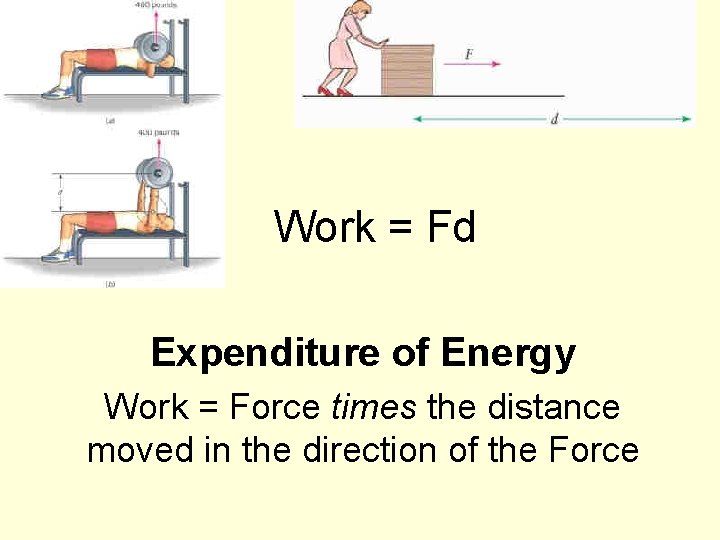 Work = Fd Expenditure of Energy Work = Force times the distance moved in