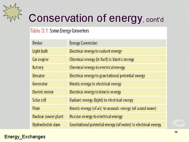 Conservation of energy, cont’d 89 Energy_Exchanges 