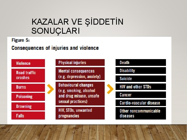 KAZALAR VE ŞİDDETİN SONUÇLARI 
