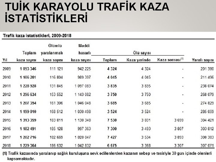 TUİK KARAYOLU TRAFİK KAZA İSTATİSTİKLERİ 