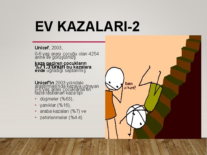 EV KAZALARI-2 Unicef, 2003, 0 -6 yaş arası çocuğu olan 4254 anne ile görüşülmüş