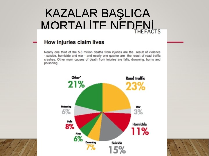 KAZALAR BAŞLICA MORTALİTE NEDENİ 