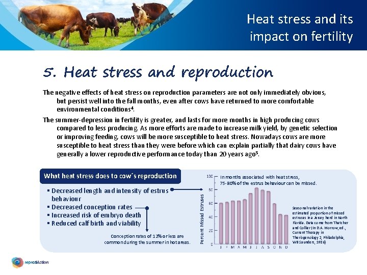 Heat stress and its impact on fertility 5. Heat stress and reproduction The negative