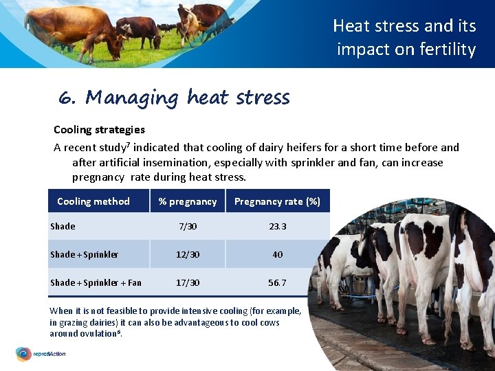 Heat stress and its impact on fertility 6. Managing heat stress Cooling strategies A