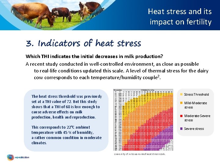 Heat stress and its impact on fertility 3. Indicators of heat stress Which THI
