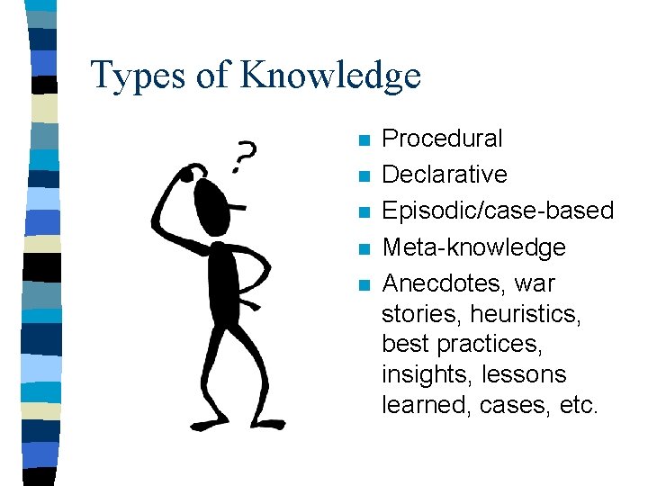 Types of Knowledge n n n Procedural Declarative Episodic/case-based Meta-knowledge Anecdotes, war stories, heuristics,