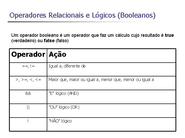 Operadores Relacionais e Lógicos (Booleanos) Um operador booleano é um operador que faz um