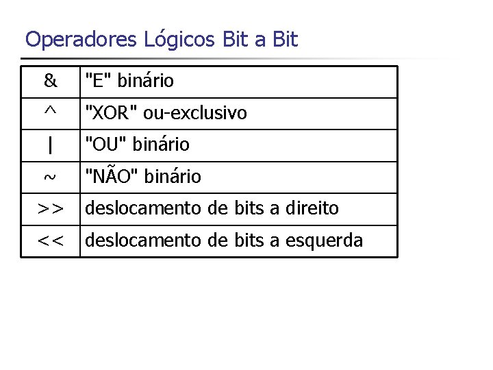 Operadores Lógicos Bit a Bit & "E" binário ^ "XOR" ou-exclusivo | "OU" binário