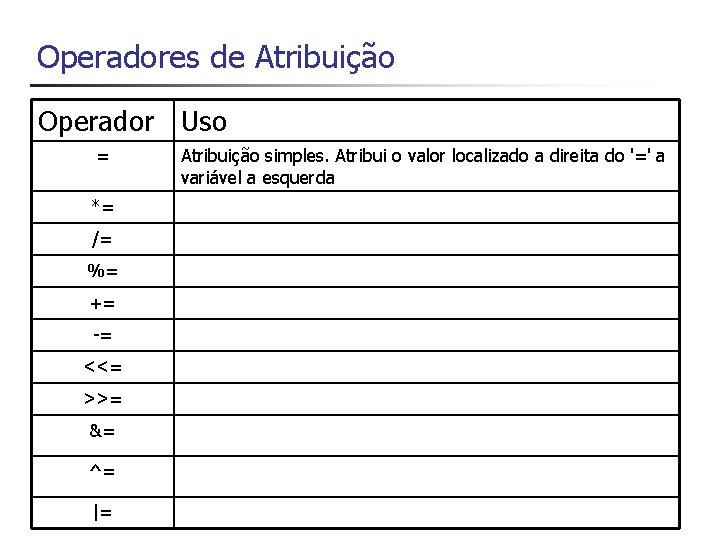 Operadores de Atribuição Operador Uso = *= /= %= += -= <<= >>= &=