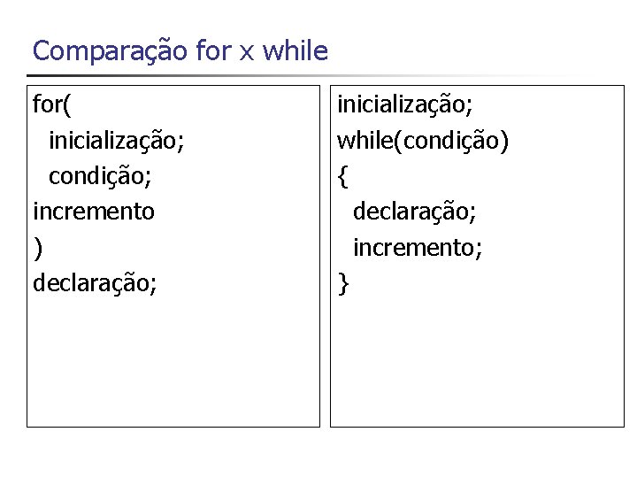 Comparação for x while for( inicialização; condição; incremento ) declaração; inicialização; while(condição) { declaração;