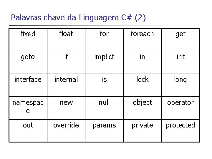 Palavras chave da Linguagem C# (2) fixed float foreach get goto if implict in