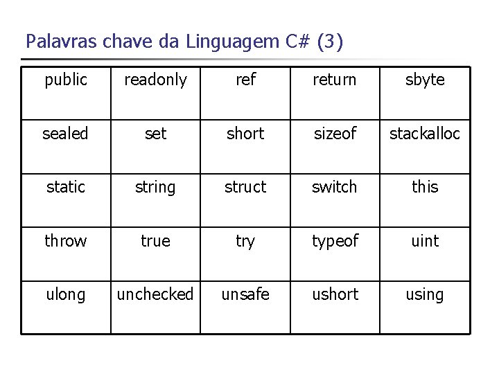 Palavras chave da Linguagem C# (3) public readonly ref return sbyte sealed set short