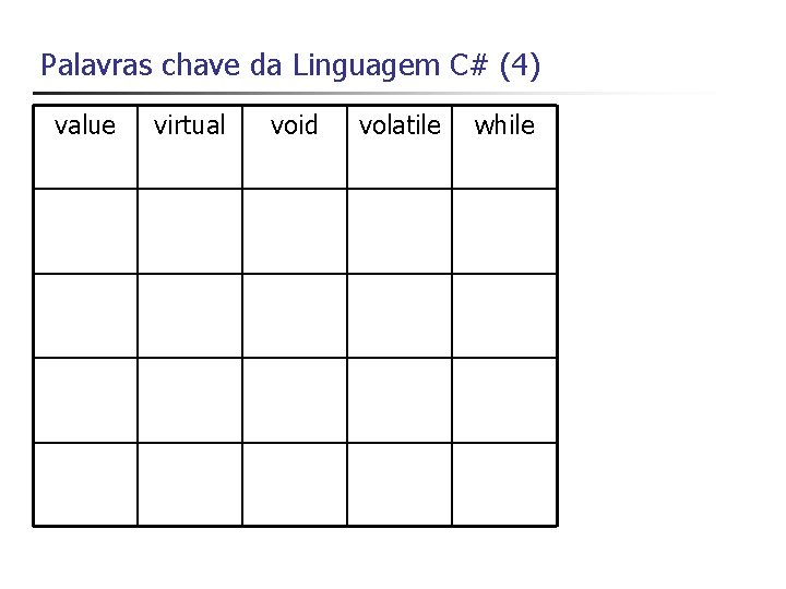 Palavras chave da Linguagem C# (4) value virtual void volatile while 
