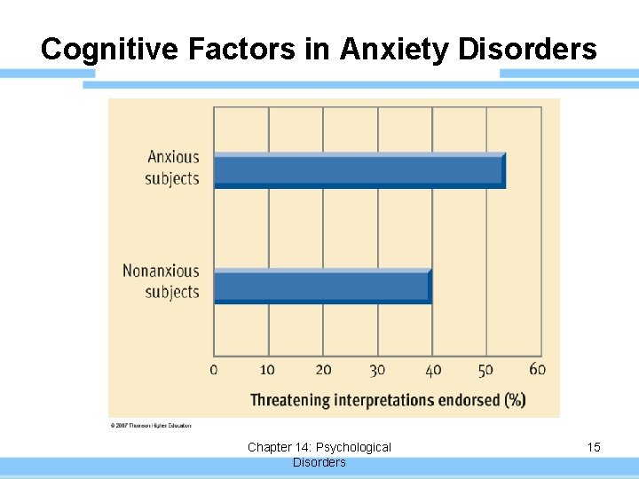 Cognitive Factors in Anxiety Disorders Chapter 14: Psychological Disorders 15 