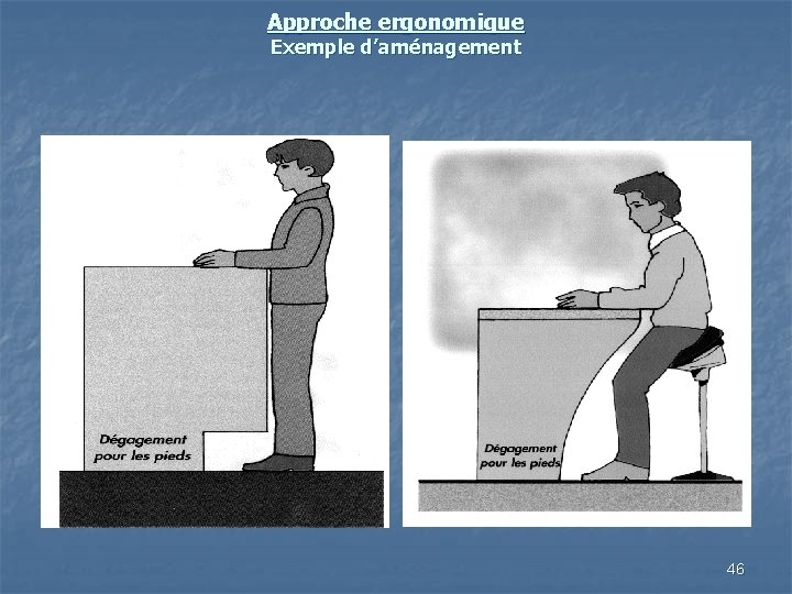 Approche ergonomique Exemple d’aménagement 46 