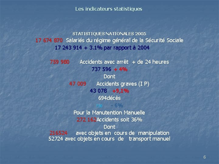 Les indicateurs statistiques STATISTIQUES NATIONALES 2005 17 674 870 Salariés du régime général de