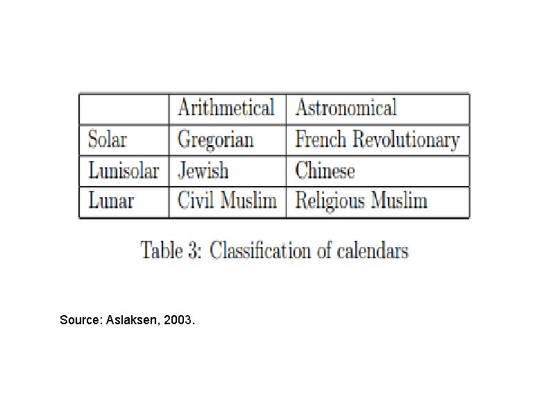 Source: Aslaksen, 2003. 