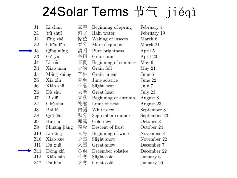 24 Solar Terms 节气 jiéqì 