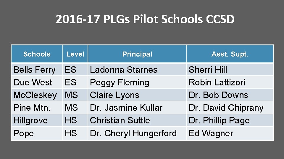 2016 -17 PLGs Pilot Schools CCSD Schools Bells Ferry Due West Mc. Cleskey Pine