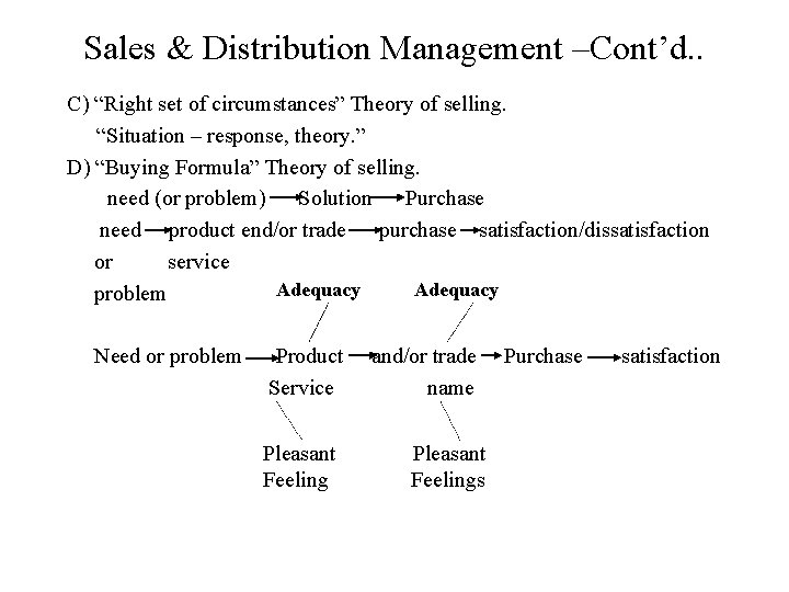 Sales & Distribution Management –Cont’d. . C) “Right set of circumstances” Theory of selling.