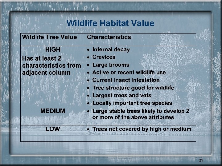 Wildlife Habitat Value 23 