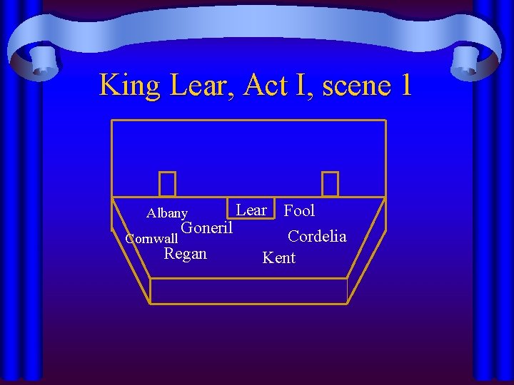 King Lear, Act I, scene 1 Lear Fool Goneril Cordelia Cornwall Regan Kent Albany