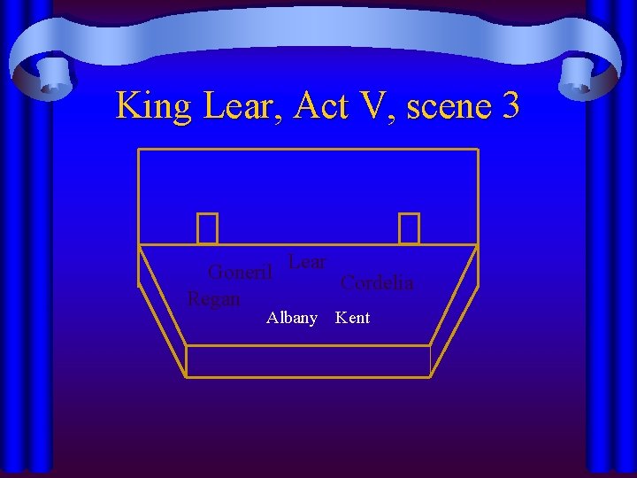 King Lear, Act V, scene 3 Goneril Lear Cordelia Regan Albany Kent 