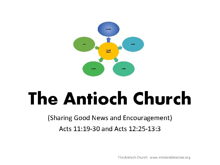 Jerusalem Paul Antioch Good News Barnabas Gentiles The Antioch Church (Sharing Good News and