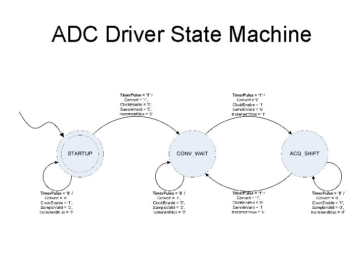 ADC Driver State Machine 