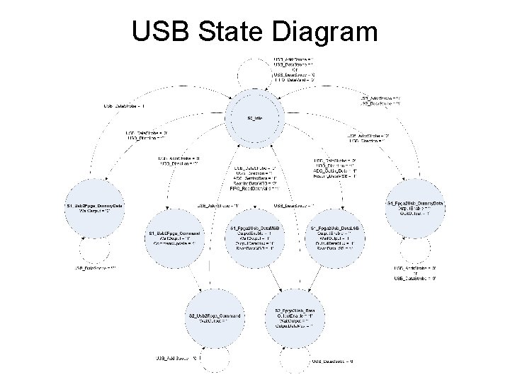 USB State Diagram 