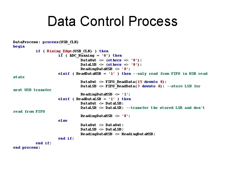 Data Control Process Data. Process: process(USB_CLK) begin if ( Rising_Edge(USB_CLK) ) then if (