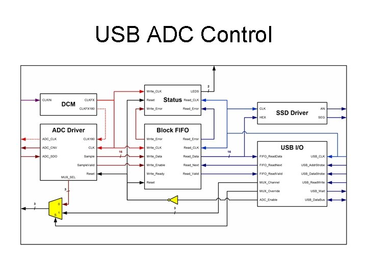 USB ADC Control 