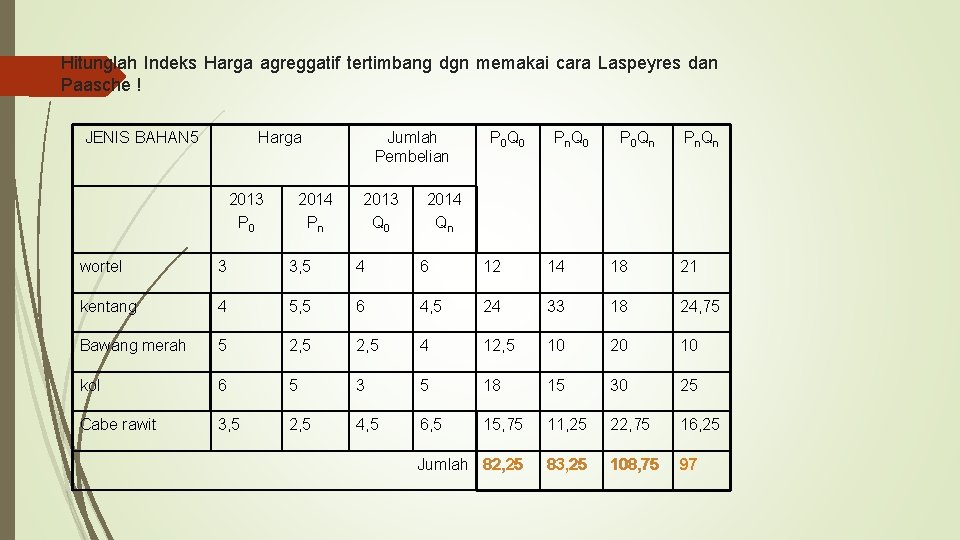 Hitunglah Indeks Harga agreggatif tertimbang dgn memakai cara Laspeyres dan Paasche ! JENIS BAHAN