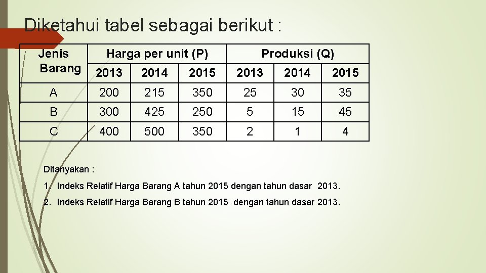 Diketahui tabel sebagai berikut : Jenis Barang Harga per unit (P) Produksi (Q) 2013