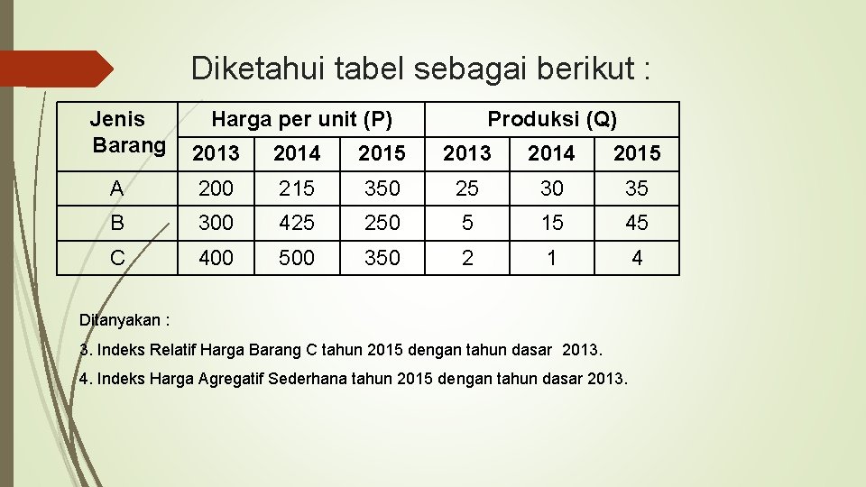 Diketahui tabel sebagai berikut : Jenis Barang Harga per unit (P) Produksi (Q) 2013