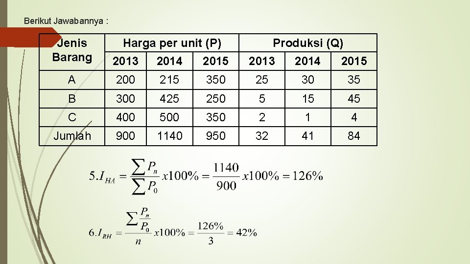 Berikut Jawabannya : Jenis Barang Harga per unit (P) Produksi (Q) 2013 2014 2015